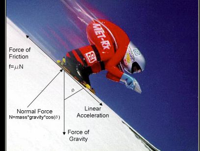 Science of Skiing